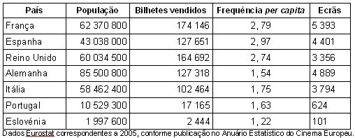 Tabela comparativa cinema na europa